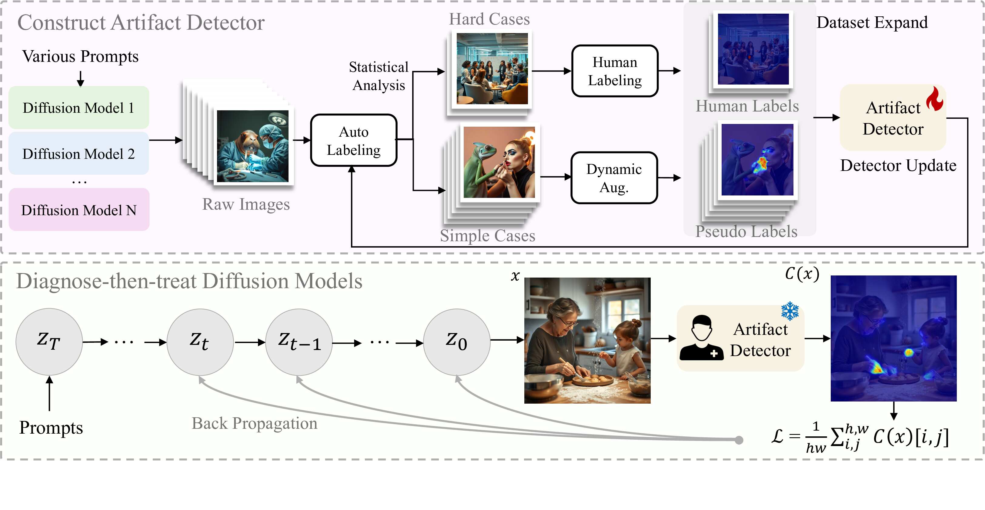 Overall Pipeline
